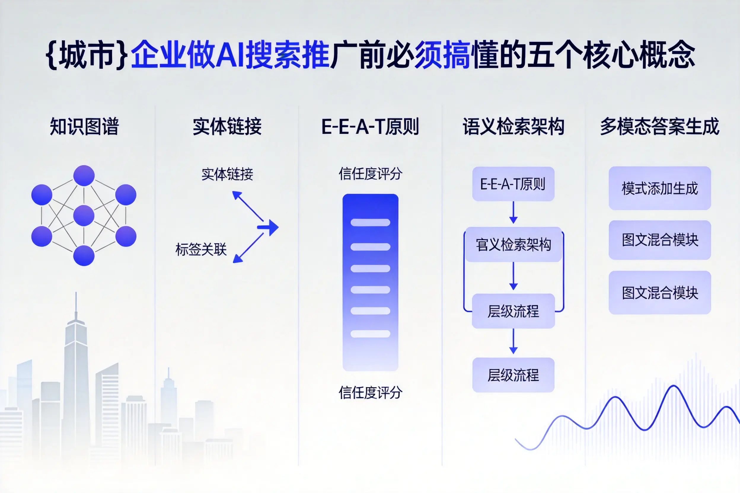 巴里坤企业做AI搜索推广前必须搞懂的五个核心概念