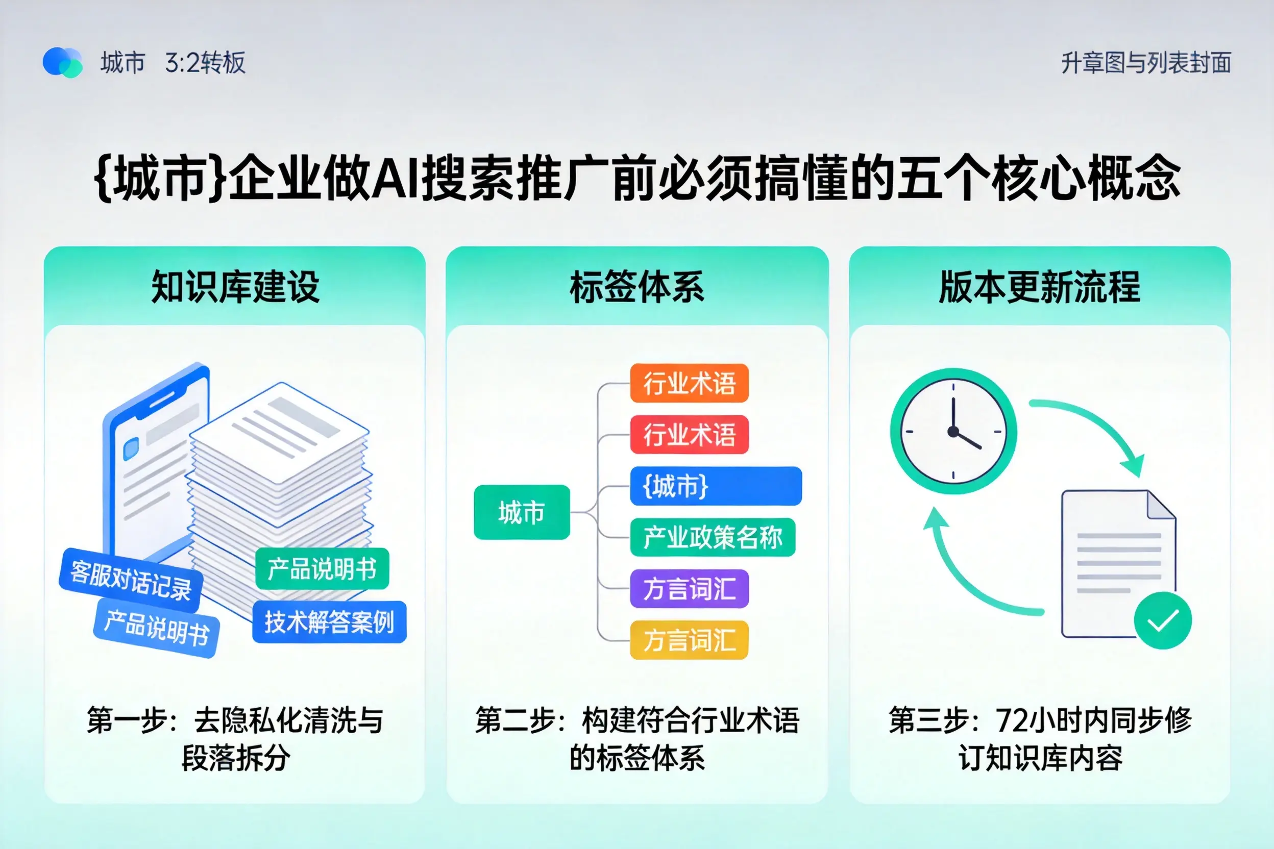 巴里坤企业做AI搜索推广前必须搞懂的五个核心概念